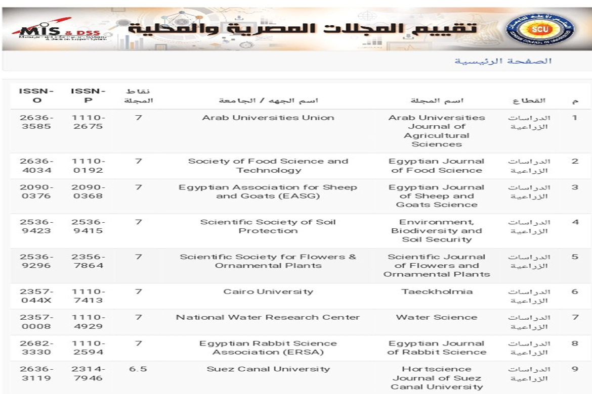حصول مجلة اتحاد الجامعات العربية للعلوم الزراعية على أعلى تقييم من المجلس الأعلى للجامعات المصرية