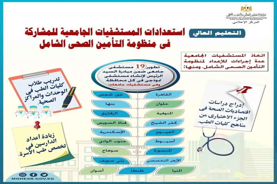 Ministry of Higher Education: University Hospitals' preparations to participate in the comprehensive health insurance system