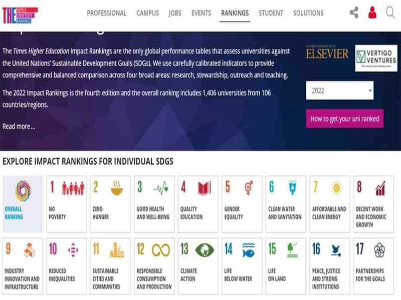 A report on the inclusion of 36 Egyptian universities in the Times classification for sustainable development, including Ain Shams University