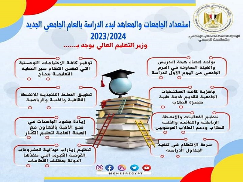 Higher Education: The readiness of universities and institutes to start study in the new academic year 2023/2024