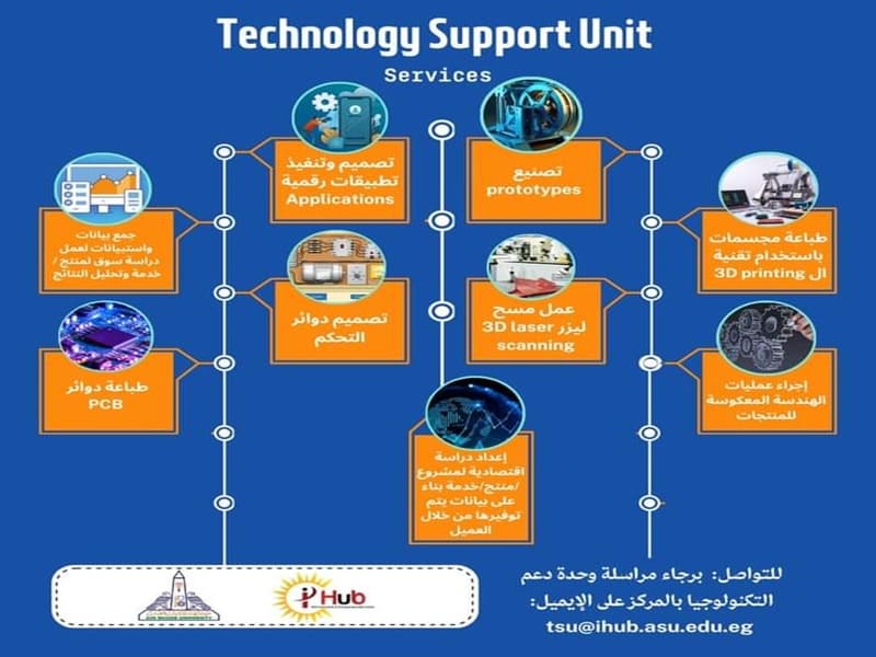 The Innovation and Entrepreneurship Center launches the first unique unit to support researchers, entrepreneurs, and innovators