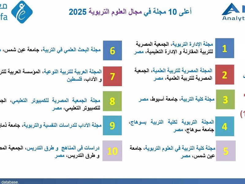 مجلة "البحث العلمي في التربية" تحصد المركز العاشر عربيًا والسادس في مجال العلوم التربوية