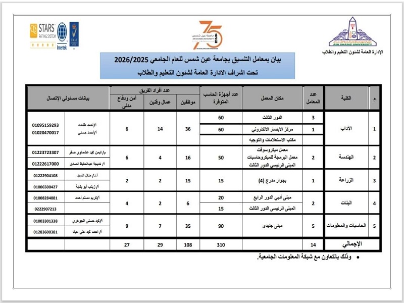 Ain Shams University's coordination labs are preparing to receive first-phase students for the current academic year's coordination