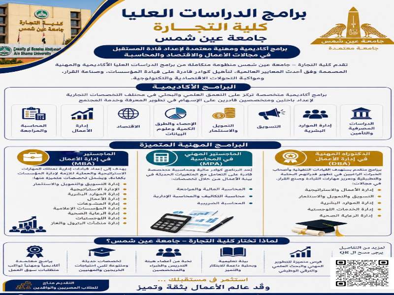 Ain Shams University offers postgraduate programs at the Faculty of Business to prepare entrepreneurial professionals in the fields of business and economics