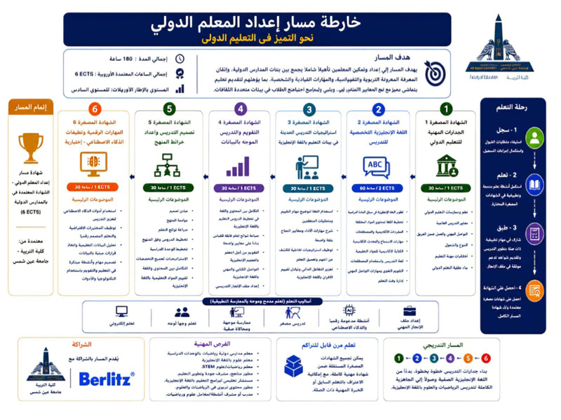 مشروع STEP UP بجامعة عين شمس يقدم مسارًا متخصصًا لإعداد المعلم الدولي