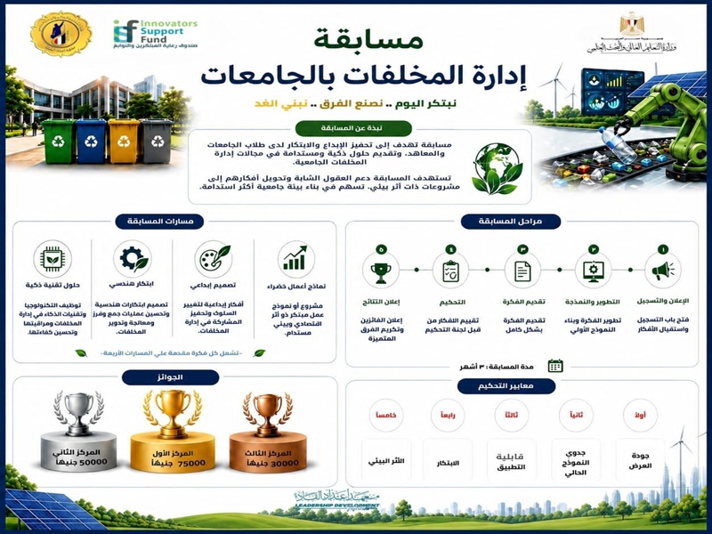 التعليم العالي: مسابقة "إدارة المخلفات بالجامعات" ضمن حملة “وفّرها.. تنوّرها” لدعم الابتكار والاستدامة بالجامعات المصرية
