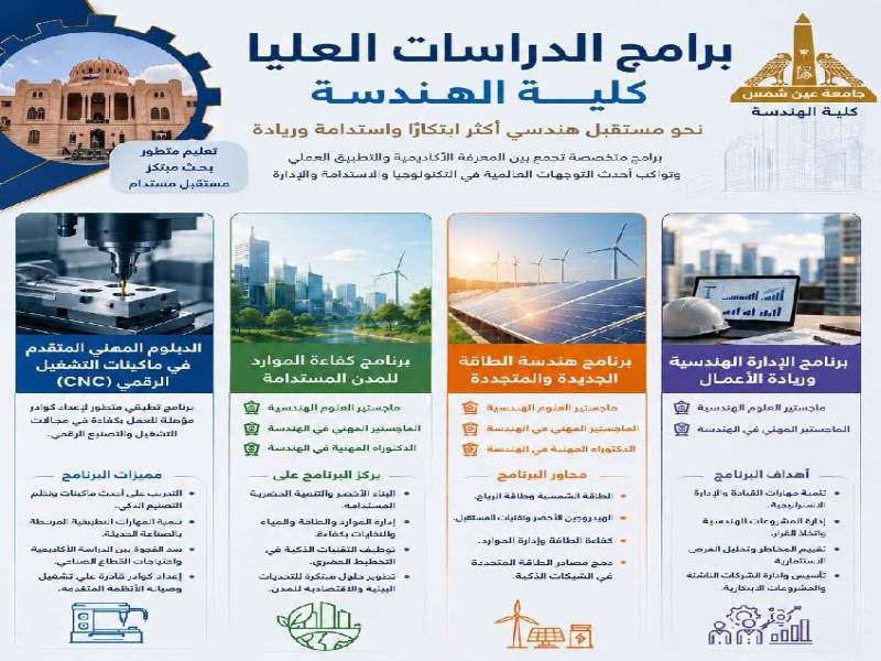 كلية الهندسة بجامعة عين شمس تقدم مجموعة من برامج الدراسات العليا المتميزة
