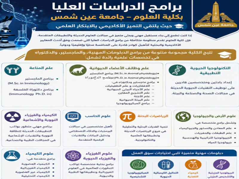 Postgraduate Programs at the Faculty of Science