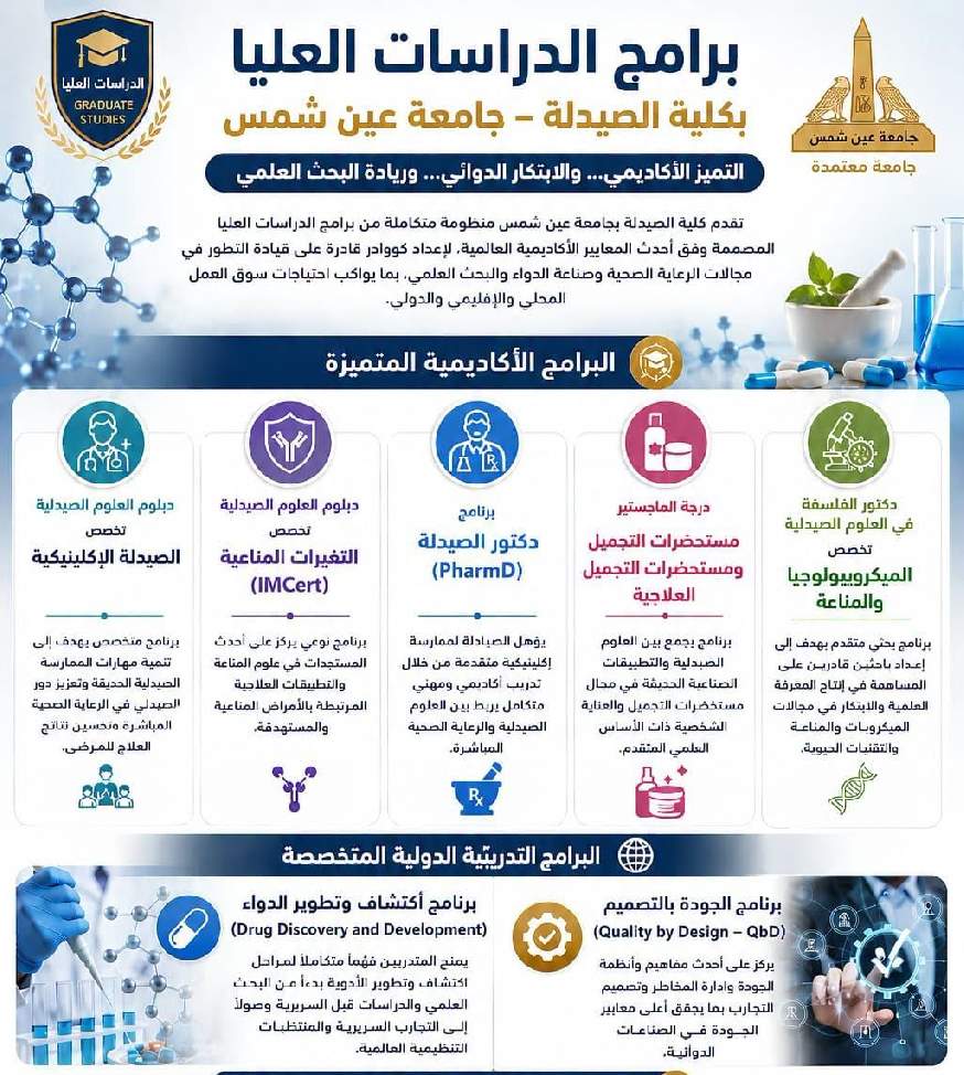 كلية الصيدلة بجامعة عين شمس تواصل ريادتها الأكاديمية من خلال برامج الدراسات العليا المتميزة