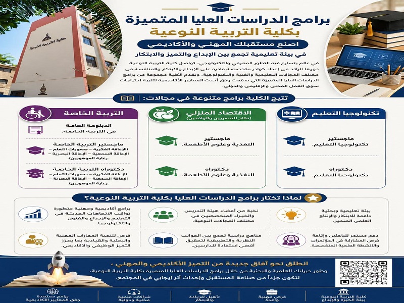 The Faculty of Specific Education offers a range of distinguished postgraduate programs designed according to the latest academic standards