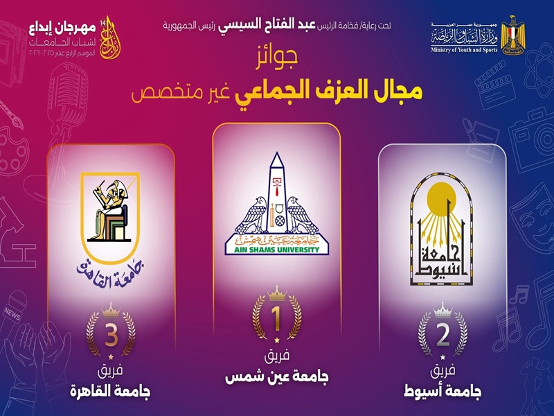 The Education and Student Affairs Sector at Ain Shams University continues to win awards at the " Ebdaa 14" Festival for the third consecutive day