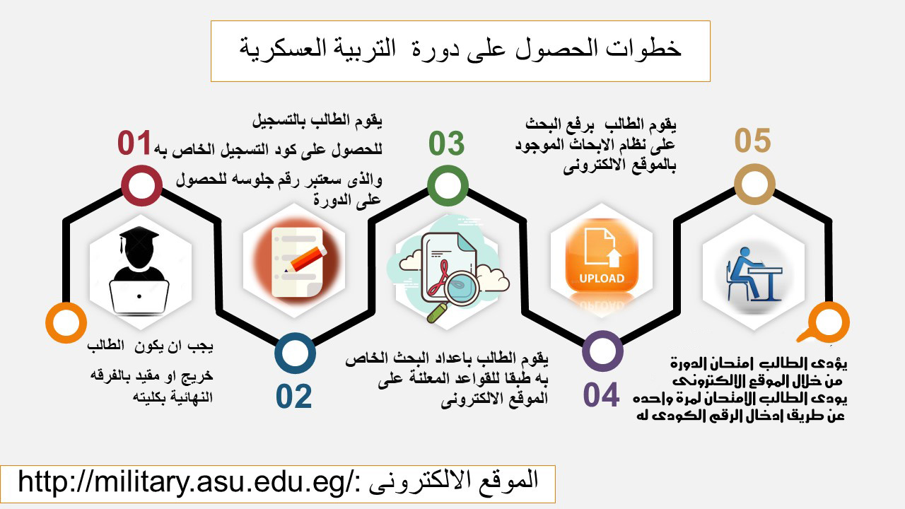 Asu التربية العسكرية