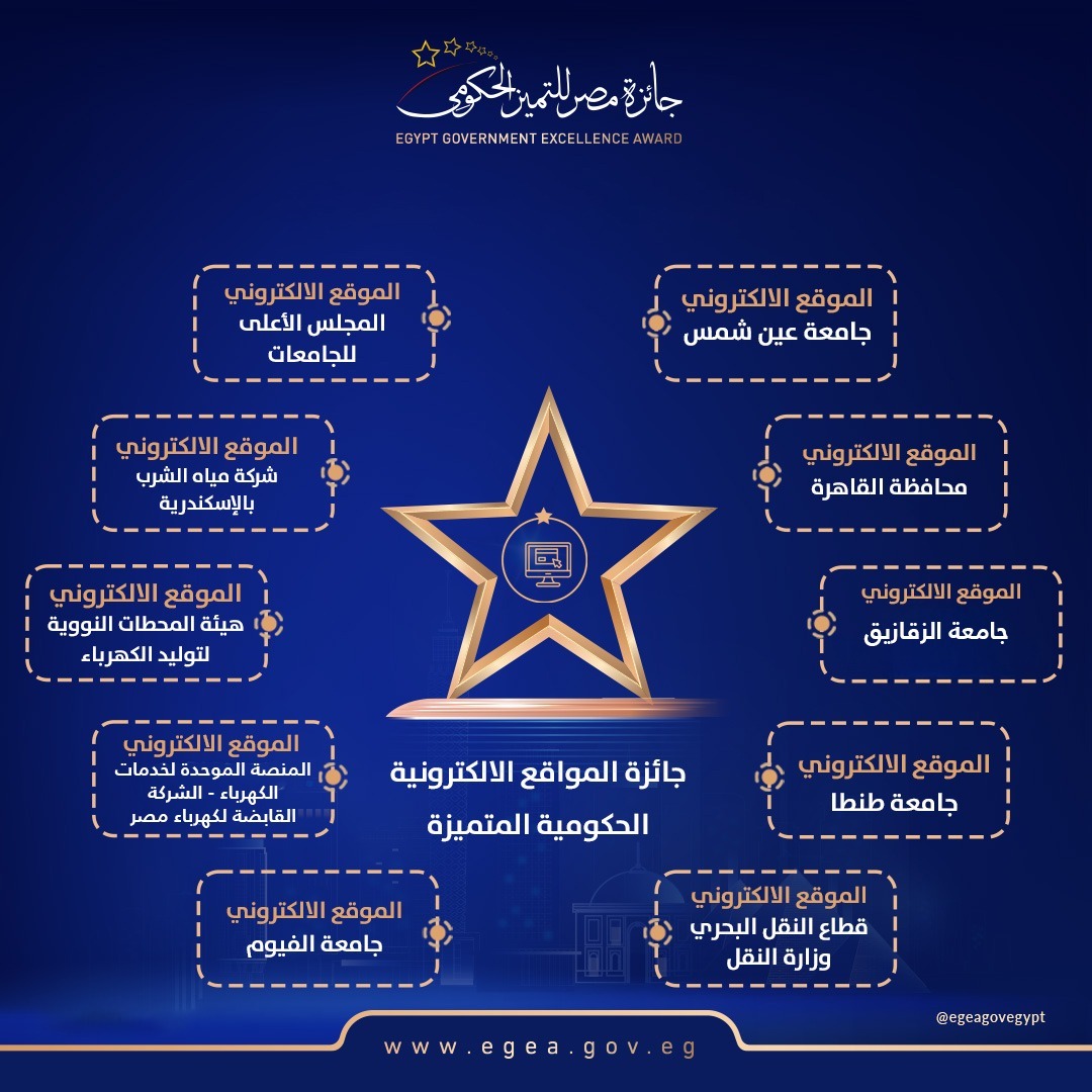  قطاع البيئة