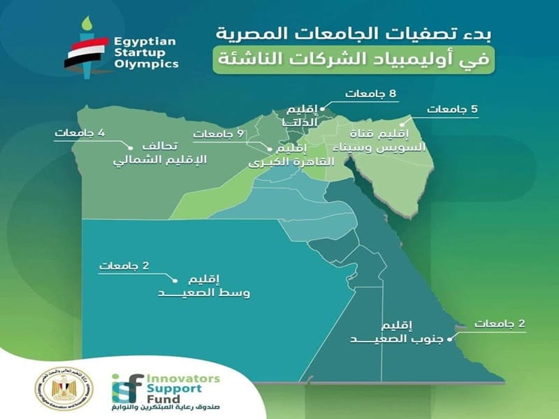 انطلاق التصنيفات بين الجامعات المصرية في مسابقة أولمبياد الشركات الناشئة 2024