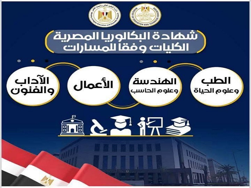 التعليم العالي والتربية والتعليم تعلنان تفاصيل الكليات والتخصصات الجامعية المتاحة للمسارات المختلفة في نظام البكالوريا الجديد