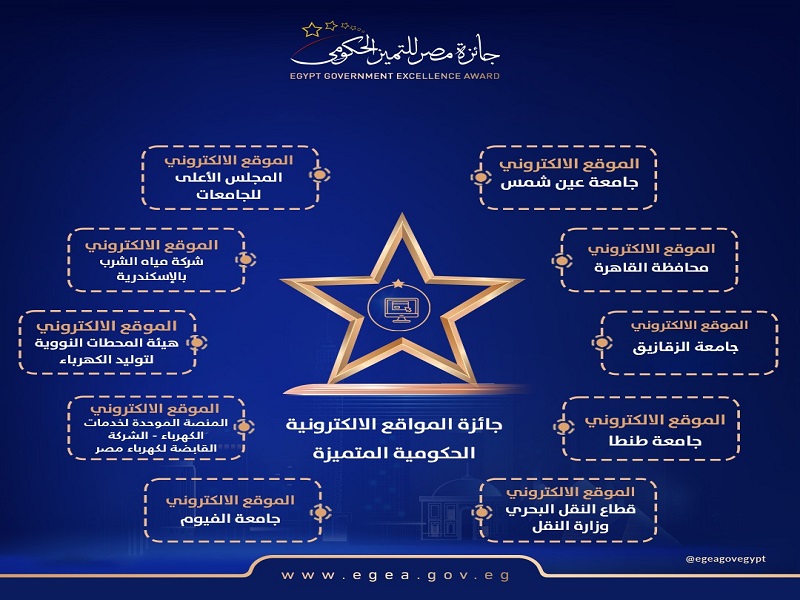 البوابة الإلكترونية لجامعة عين شمس تواصل حصد التميز وتتأهل ضمن أفضل 10 مواقع حكومية رقمية
