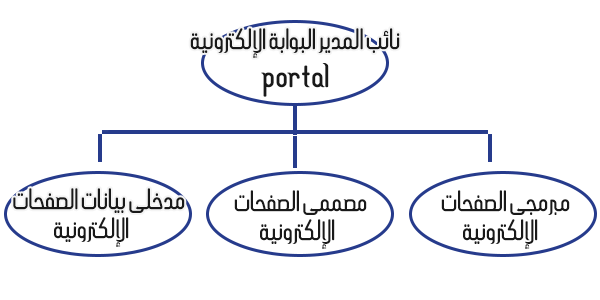 بوابه الاكترونيه