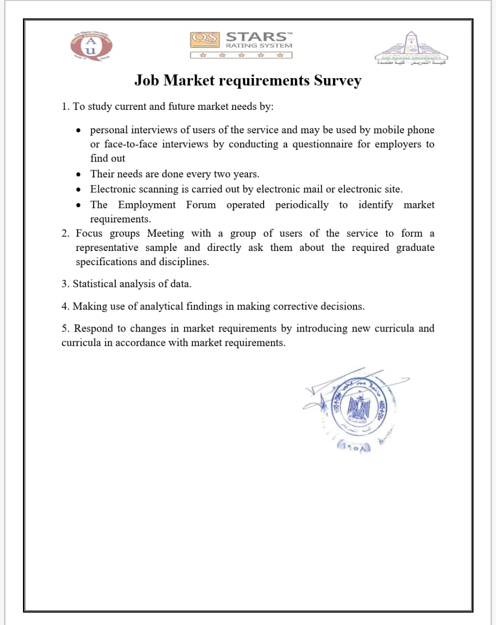 Mechanisms for surveying labor market requirements