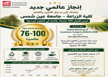 The Faculty of Agricultural Sciences Ranks Among the World’s Top 76–100 in the 2026 Shanghai Ranking’s Global Ranking of Academic Subjects