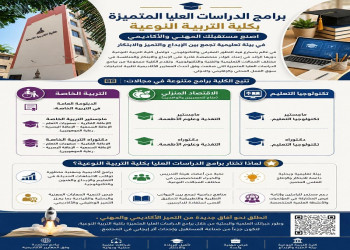 The Faculty of Specific Education offers a range of distinguished postgraduate programs designed according to the latest academic standards