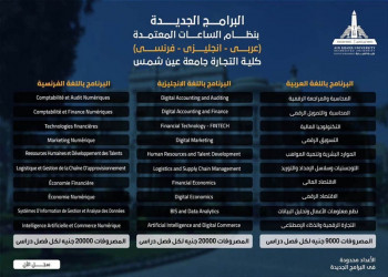 The Tuition Fees and Credit-Hour Programs at the Faculty of Business 2026/2027