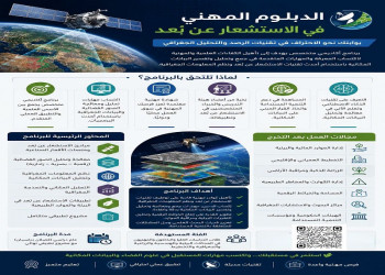 In cooperation with the National Authority for Remote Sensing and Space Sciences... Ain Shams University offers a professional diploma in remote sensing and geographic information systems