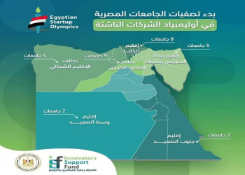 انطلاق التصنيفات بين الجامعات المصرية في مسابقة أولمبياد الشركات الناشئة 2024